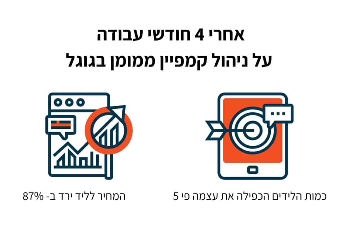 ניהול של כל קמפיין פרסומי מוצלח בגוגל מתחיל מניתוח מצב הקיים ותכנון עבודה ל3-4 חודשים הקרובים.