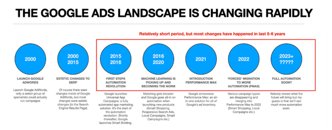 זה לא סוד שתעשיית השיווק השתנתה באופן דרמטי בשנים האחרונות. עם הגעתן של טכנולוגיות ומערכות חדשות, רוב מערכות הפרסום הולכות לכיוון של אוטומציה כמעט מלאה לקמפיינים. לאור זאת, אנחנו מחויבים לספק ללקוחות מגוון רחב של שירותים על מנת להבטיח שהם מפיקים את המרב מהשקעות השיווק שלהם.