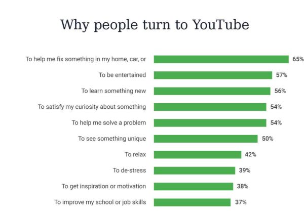 youtube-content-trends קידום סרטונים ביוטיוב